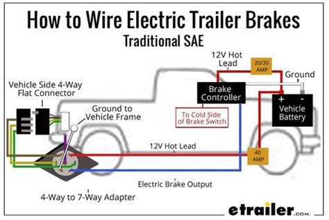 electric brake box hook up|electric brake controller for trucks.